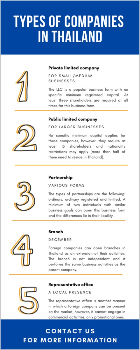 Types of Companies in Thailand