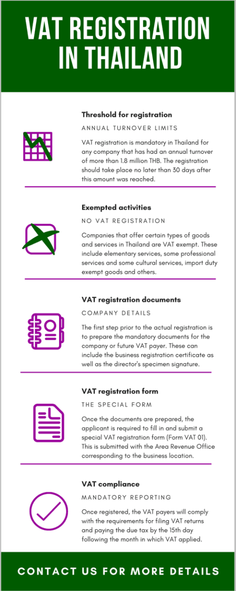 VAT Registration in Thailand